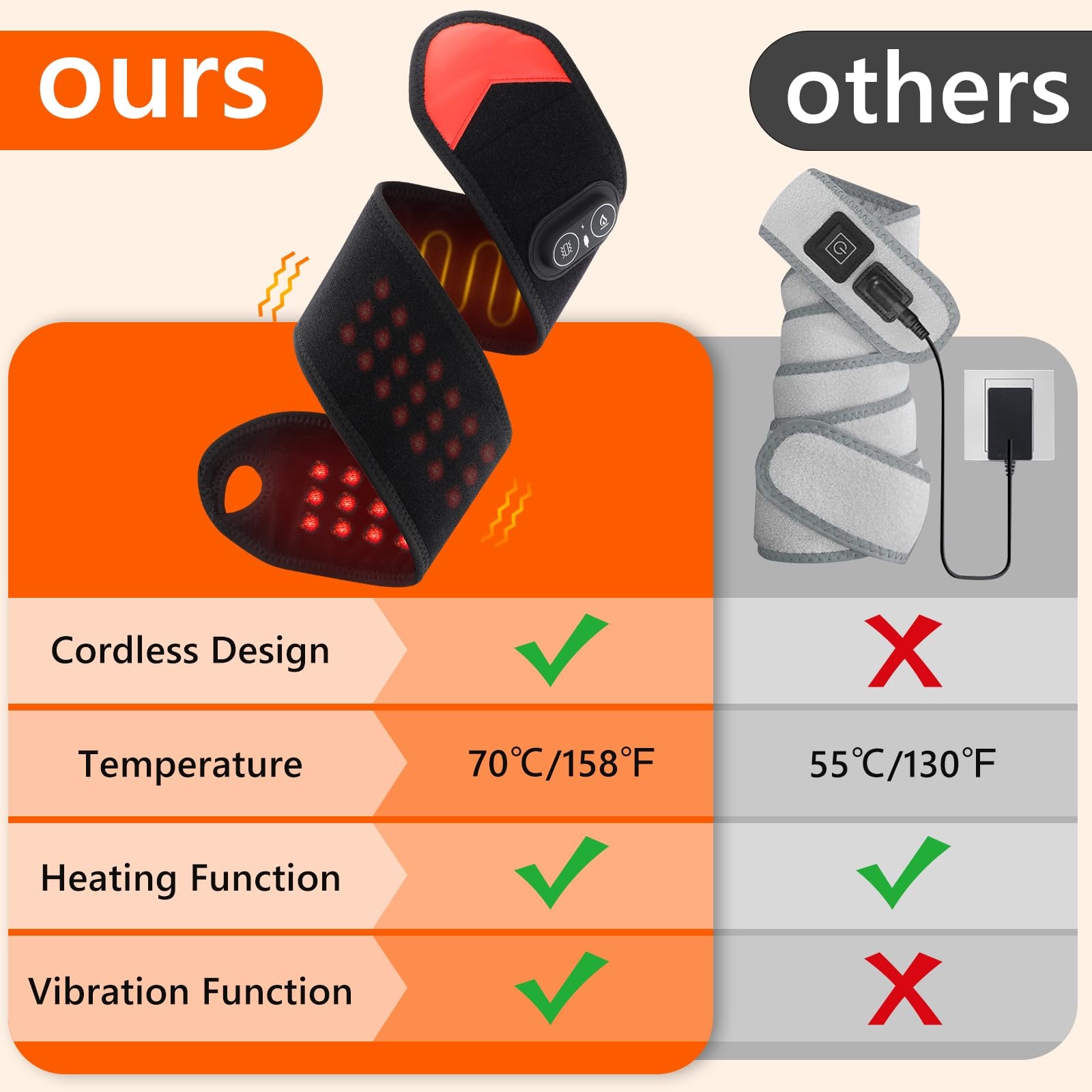 Taşınabilir Kırmızı Işık Terap - Ankle Brace incelemesi ve fiyatı