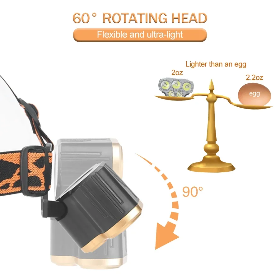 Şarj edilebilir 5 LED Far Ultr - Running Headlamp incelemesi ve fiyatı