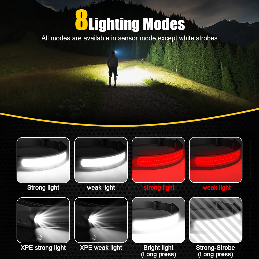 COB Sensörü Endüstriyel LED Fa - Running Headlamp incelemesi ve fiyatı
