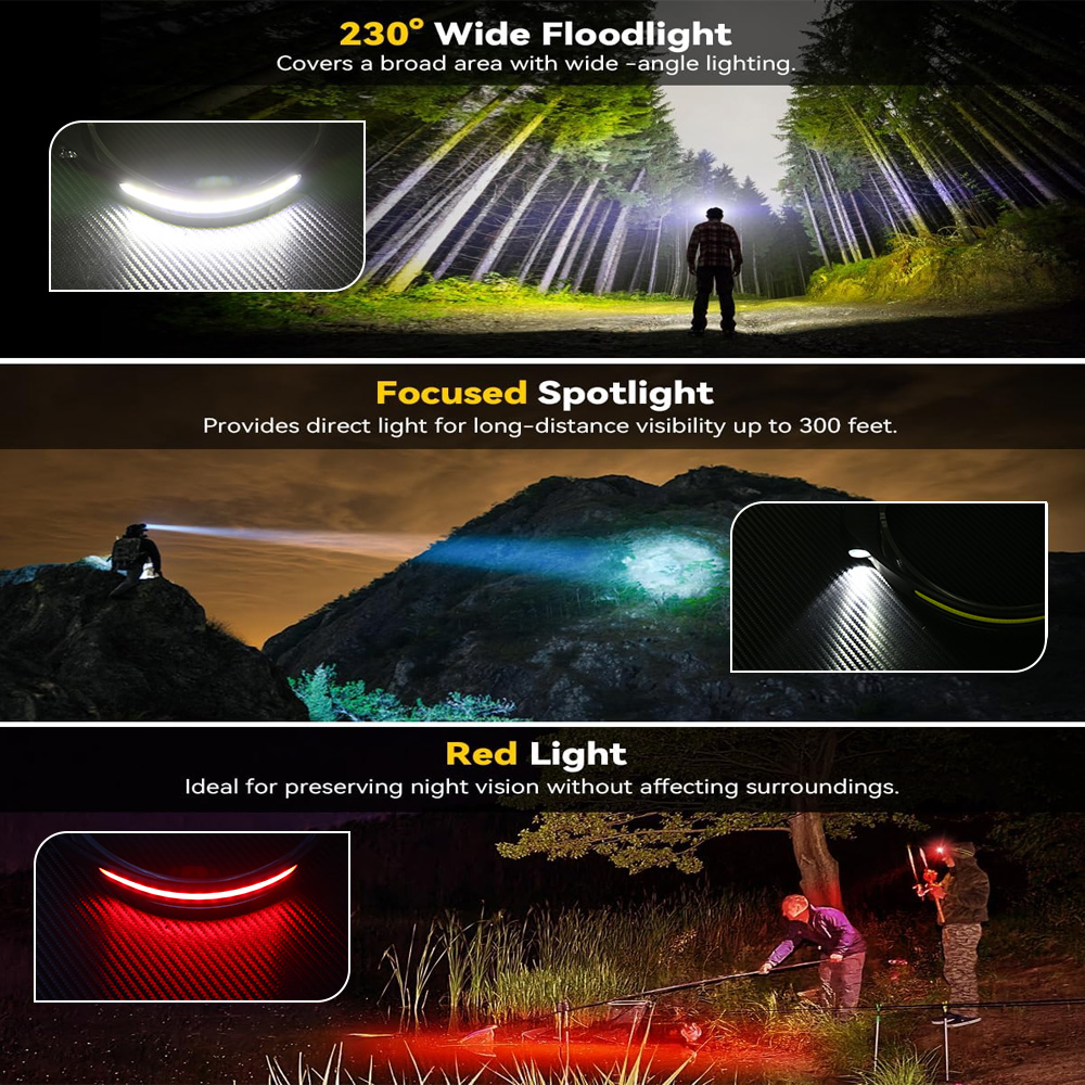 COB Sensörü Endüstriyel LED Fa - Running Headlamp incelemesi ve fiyatı