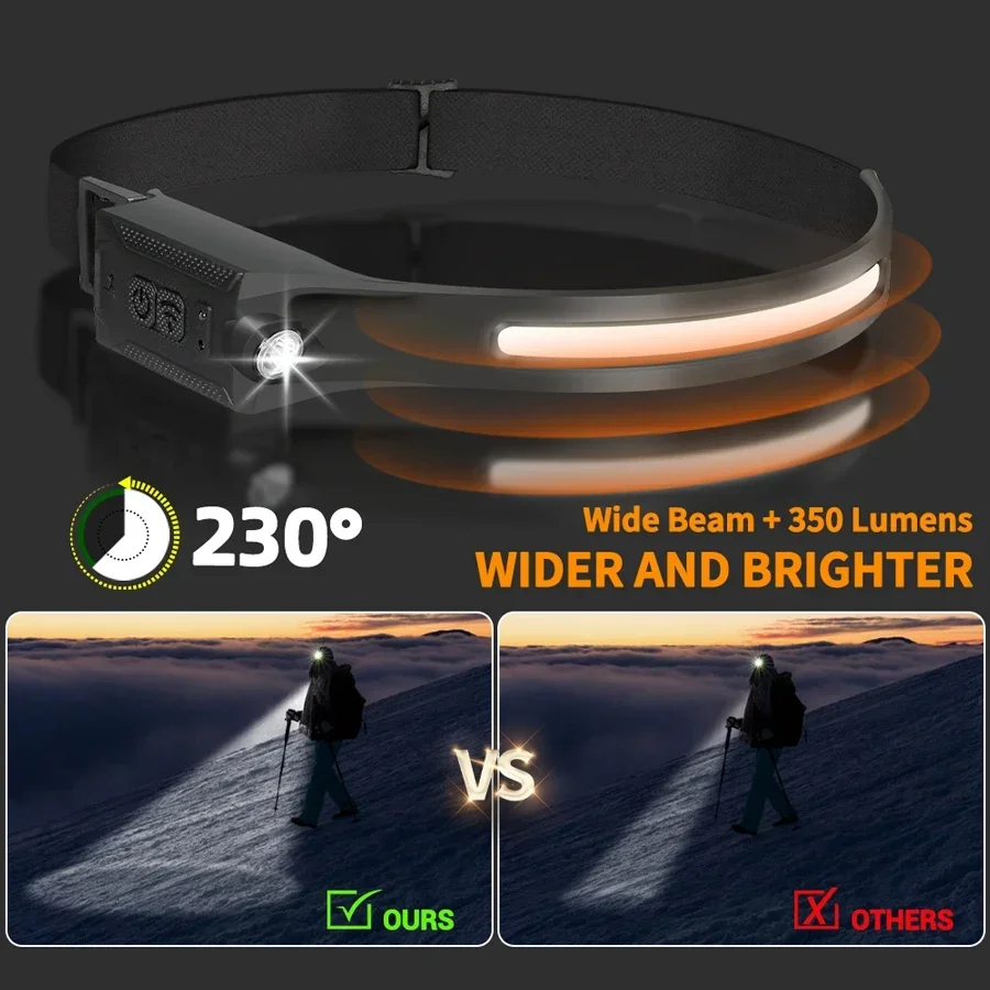 LED Far USB Şarj Edilebilir 3  - Running Headlamp incelemesi ve fiyatı