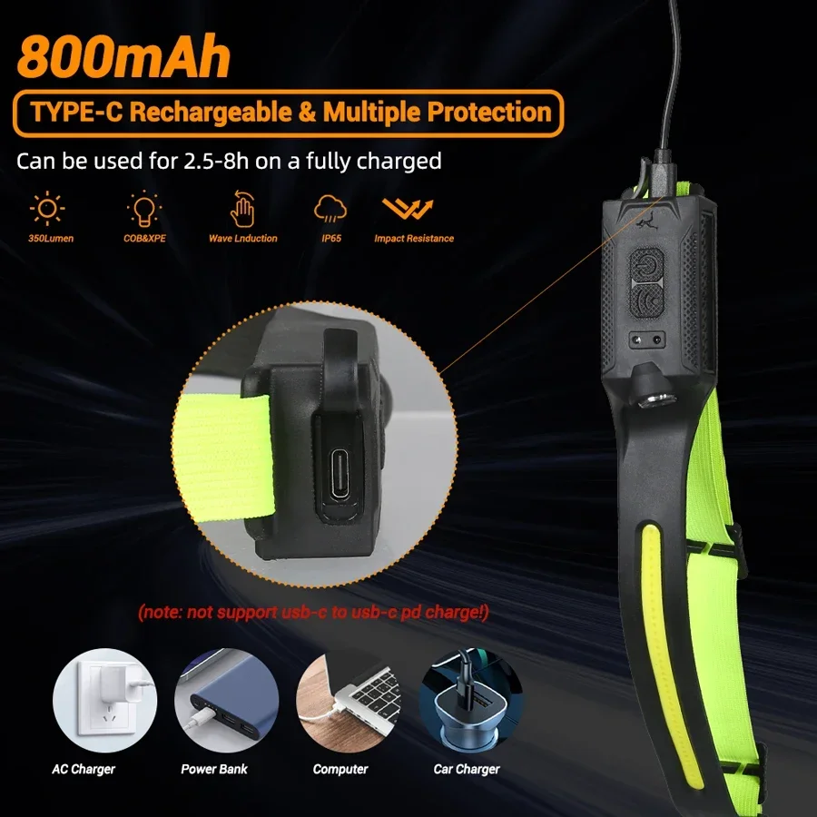 LED Far USB Şarj Edilebilir 3  - Running Headlamp incelemesi ve fiyatı