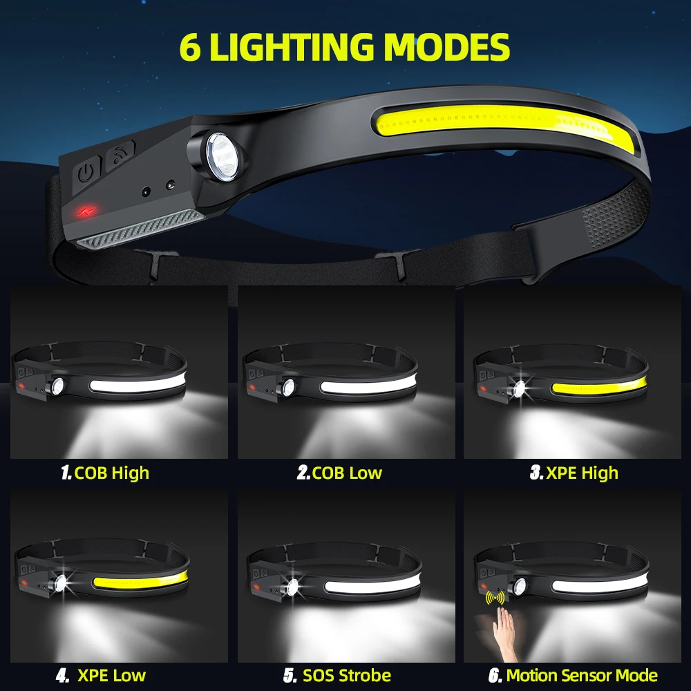 Sensörlü Far LED Kafa Feneri Ş - Running Headlamp incelemesi ve fiyatı