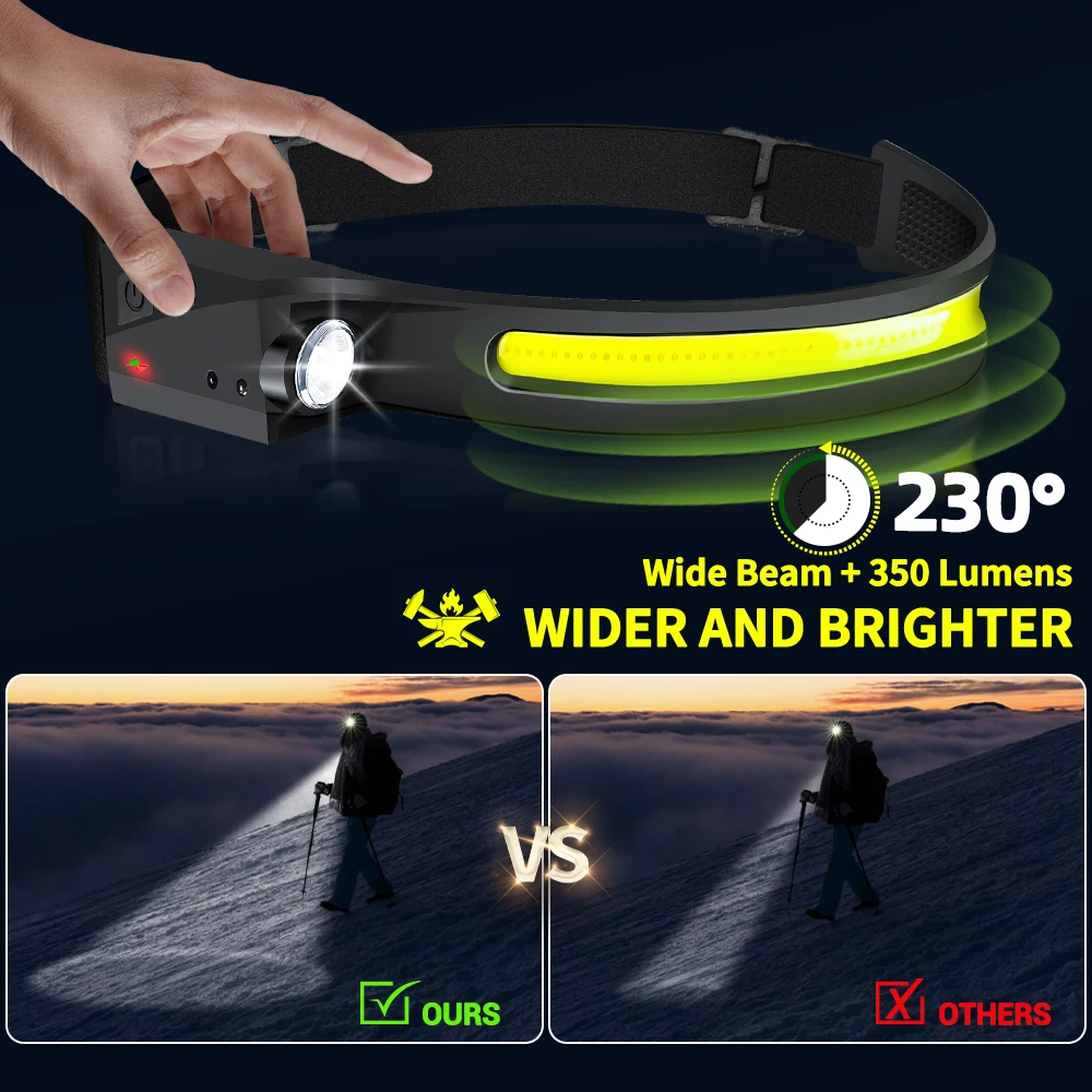 Sensörlü Far LED Kafa Feneri Ş - Running Headlamp incelemesi ve fiyatı